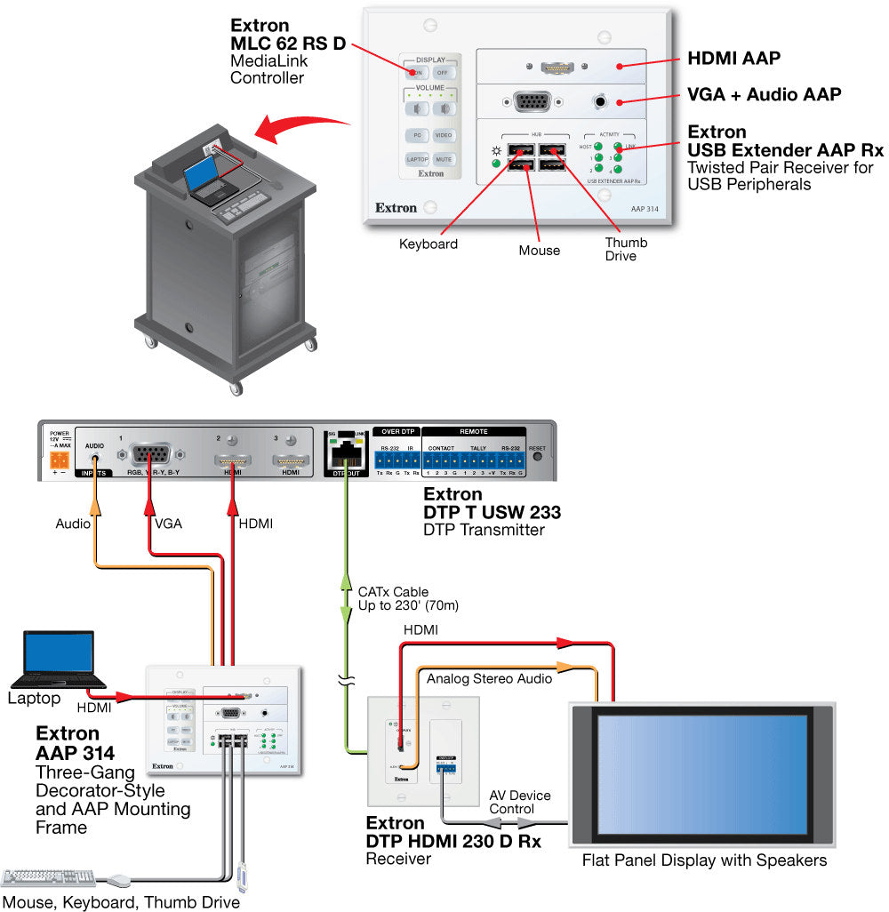 rpa_monitor_extron