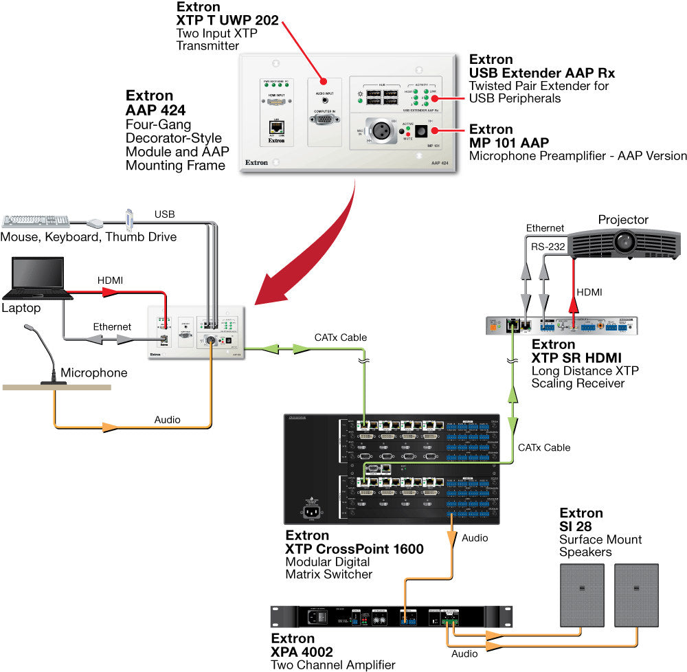 rpa_monitor_extron