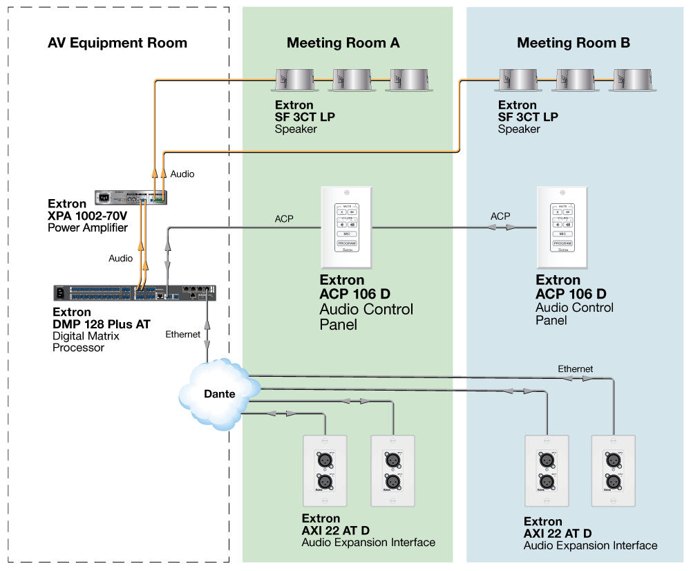 rpa_monitor_extron