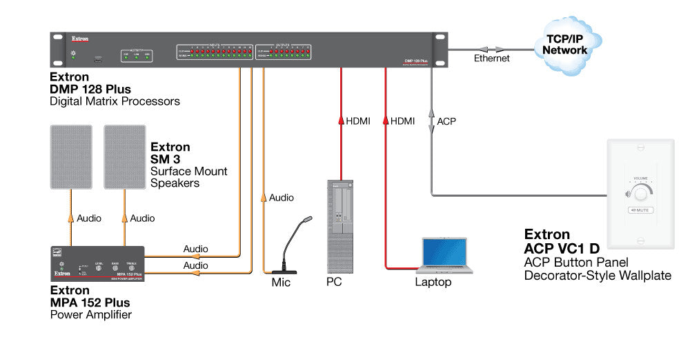 rpa_monitor_extron