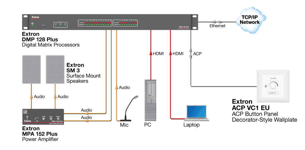 rpa_monitor_extron