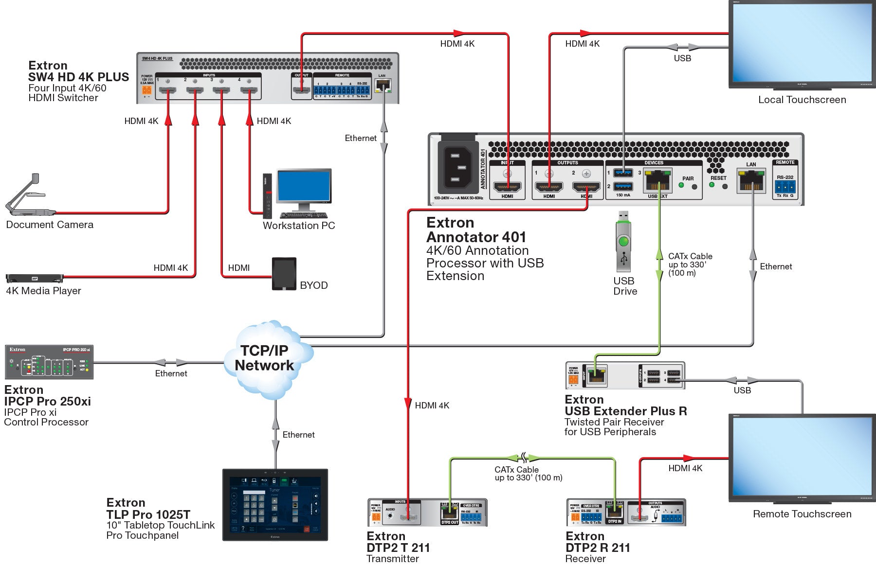 rpa_monitor_extron