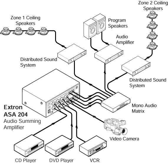 rpa_monitor_extron