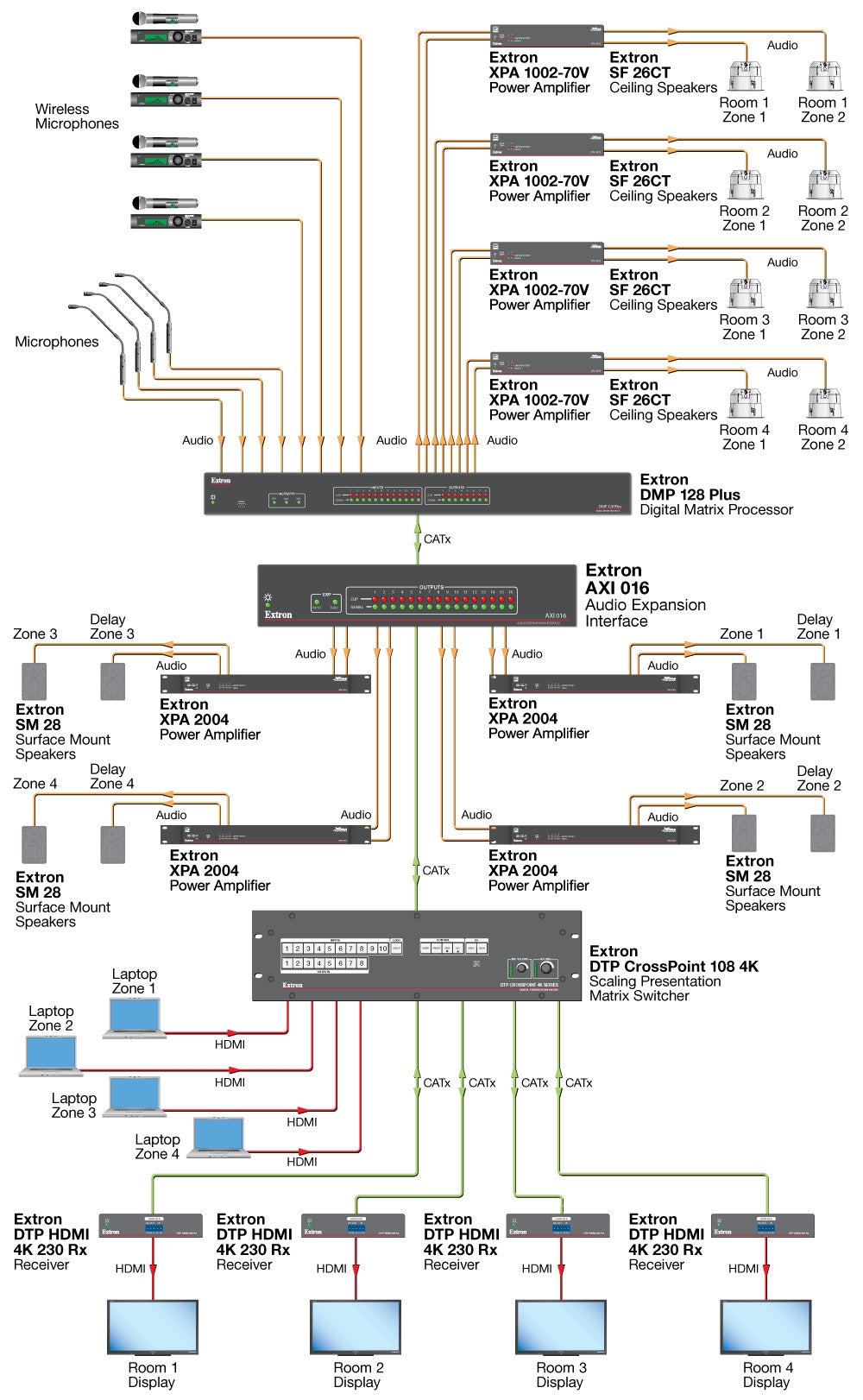 rpa_monitor_extron