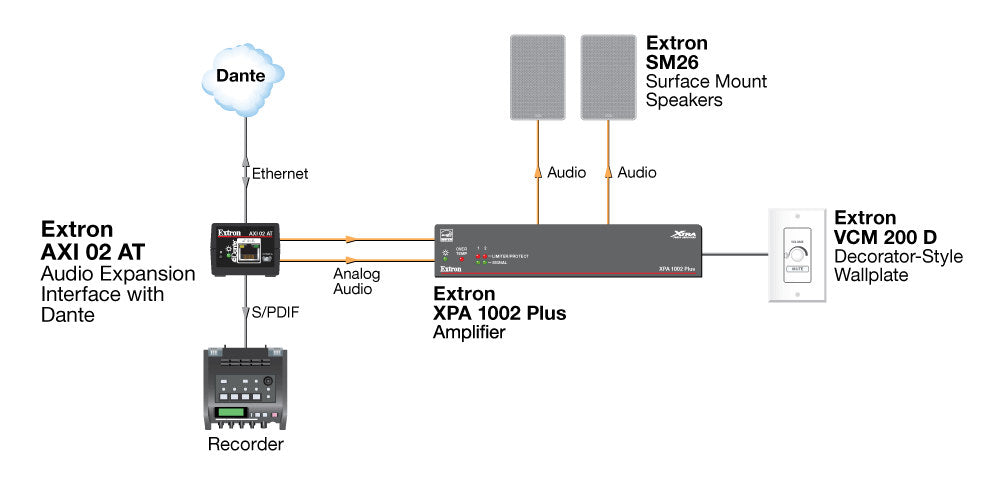 rpa_monitor_extron