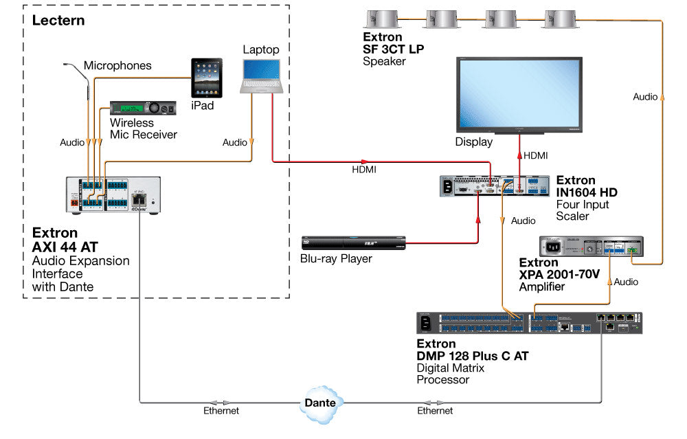 rpa_monitor_extron