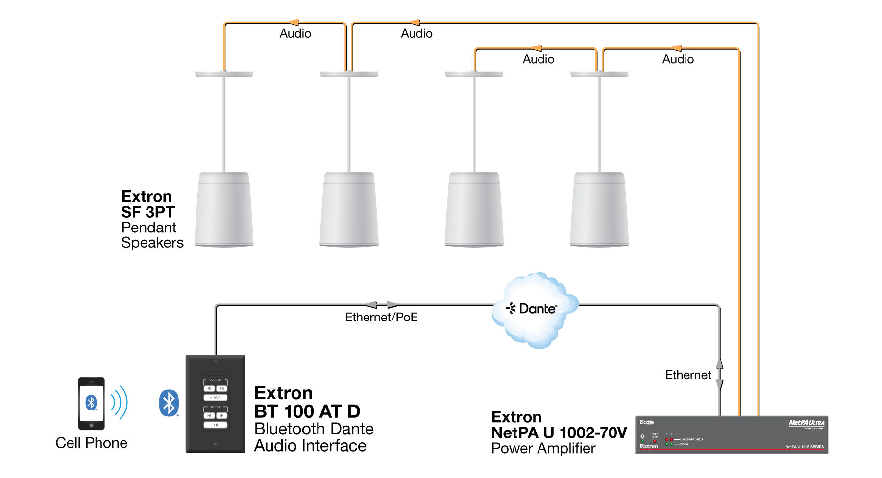 rpa_monitor_extron