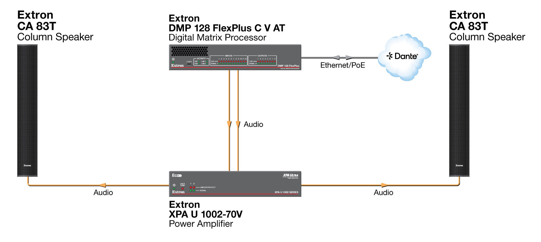 rpa_monitor_extron