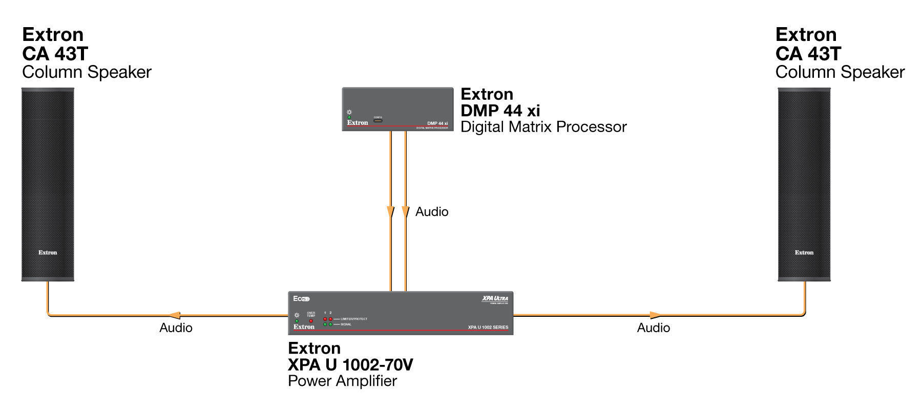 rpa_monitor_extron