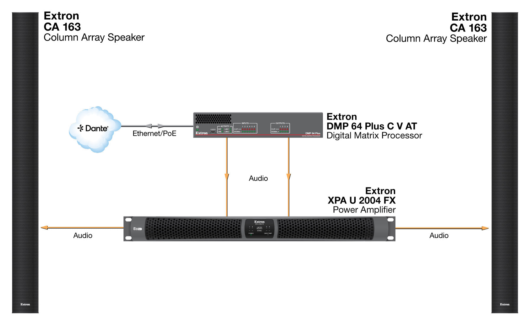 rpa_monitor_extron