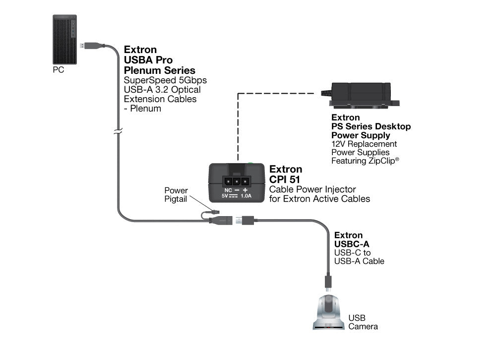rpa_monitor_extron