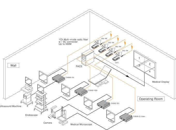 OPHIT CVBXB-SVID S-Video to DVI Converter