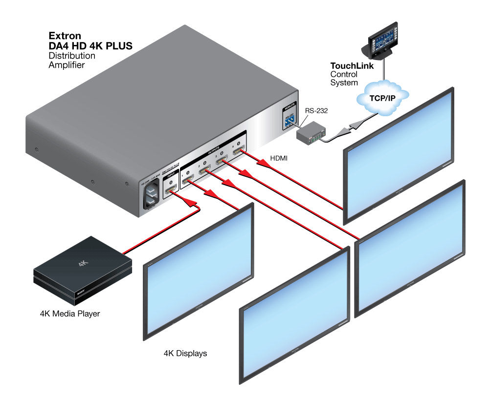 rpa_monitor_extron