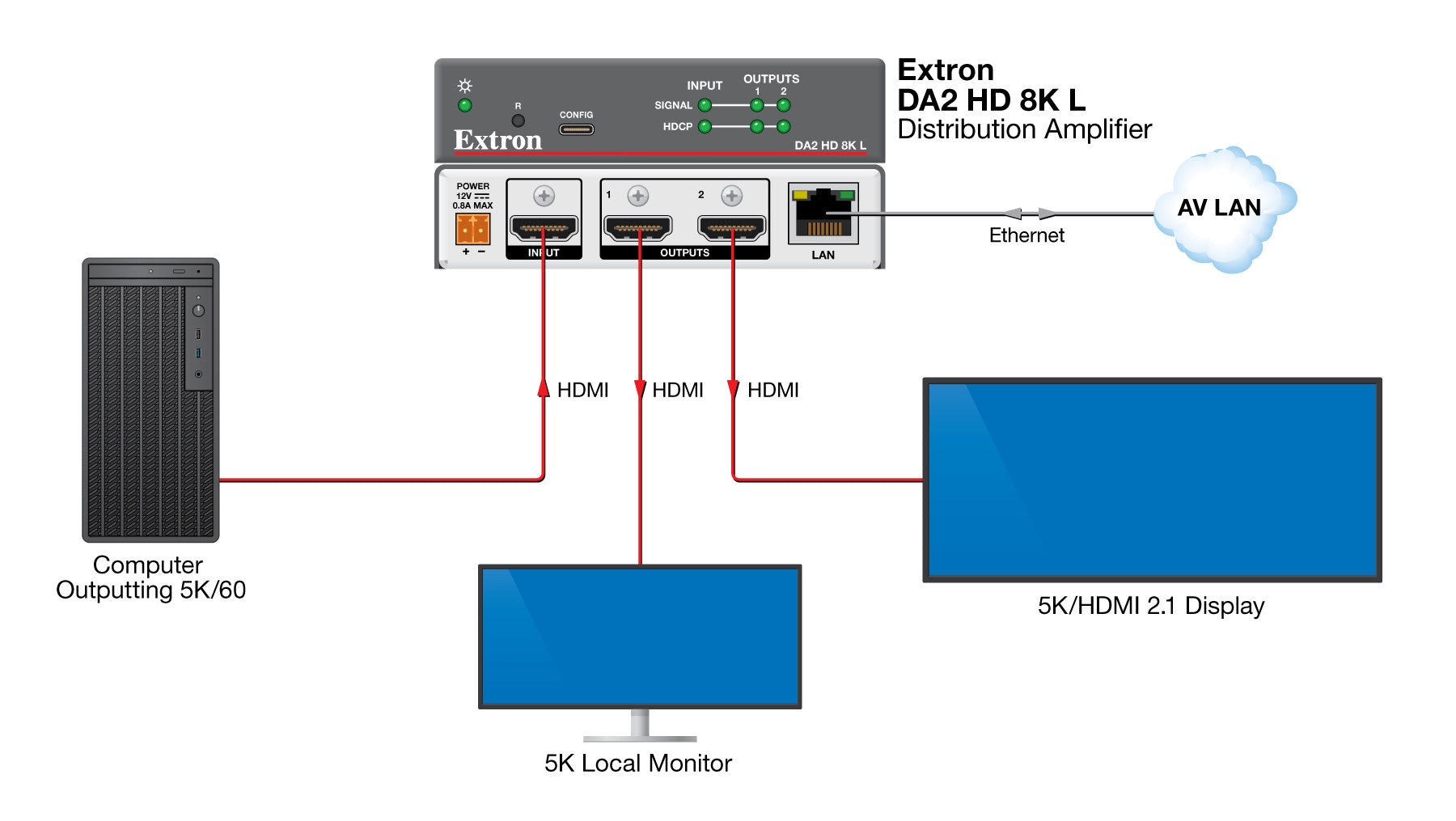 rpa_monitor_extron