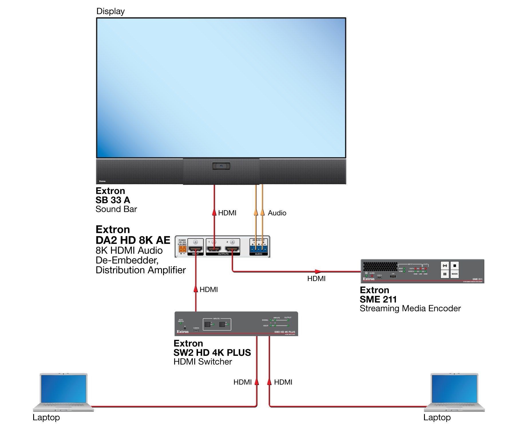 rpa_monitor_extron