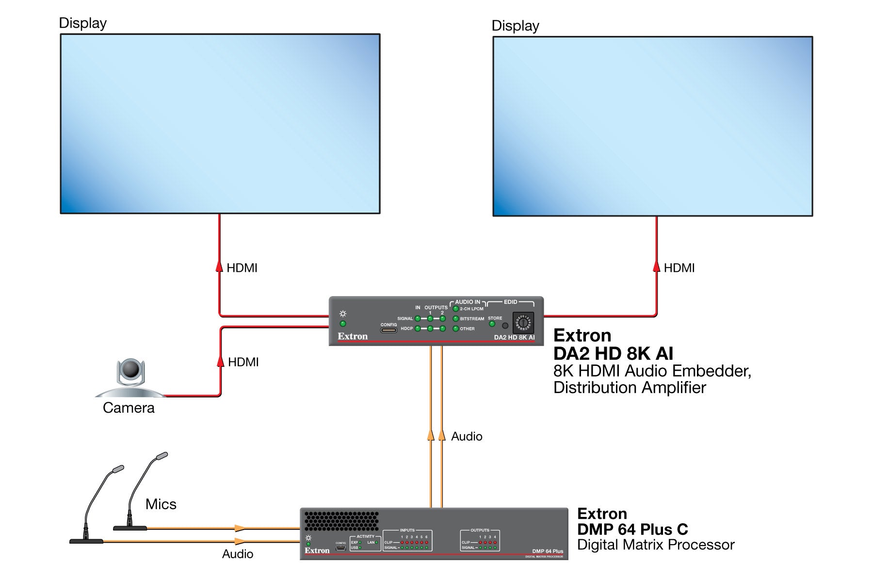rpa_monitor_extron