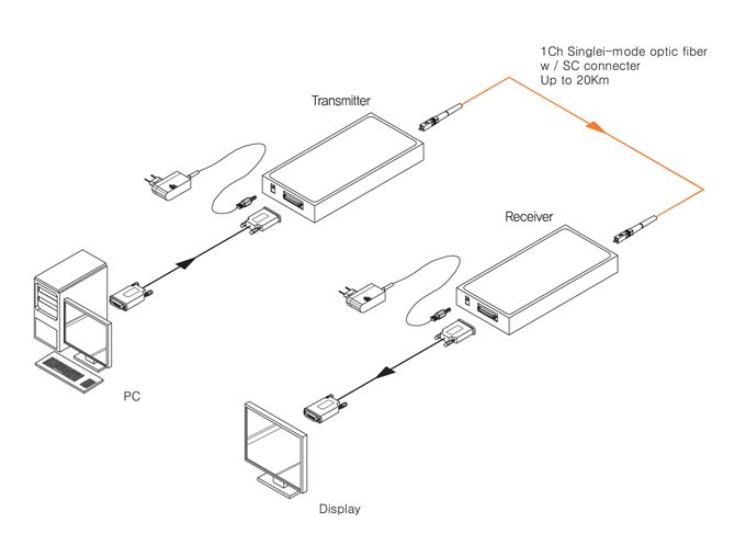 OPHIT DAS DVI long distance fiber optic 1ch extender
