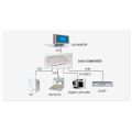 OPHIT DAU Universal DVI Converter