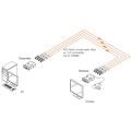 OPHIT DDL-TX DVI Fiber Optic 4 Channel Extender