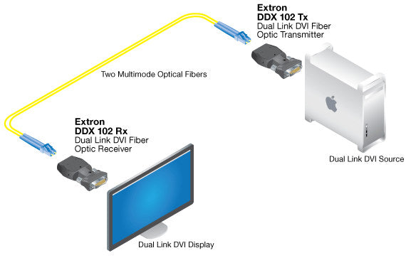 rpa_monitor_extron