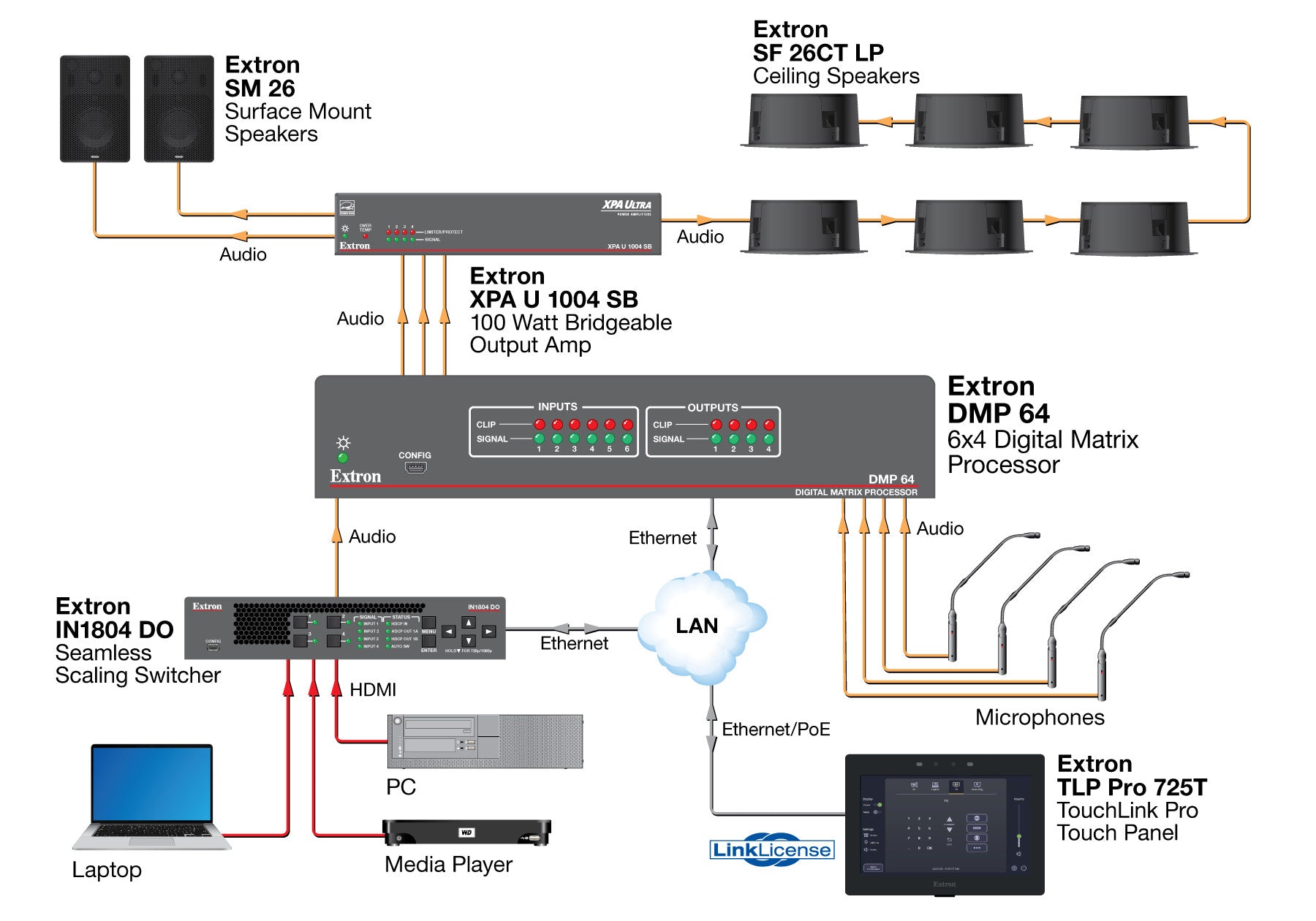 rpa_monitor_extron