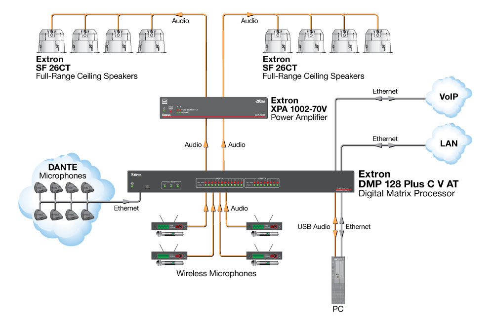 rpa_monitor_extron