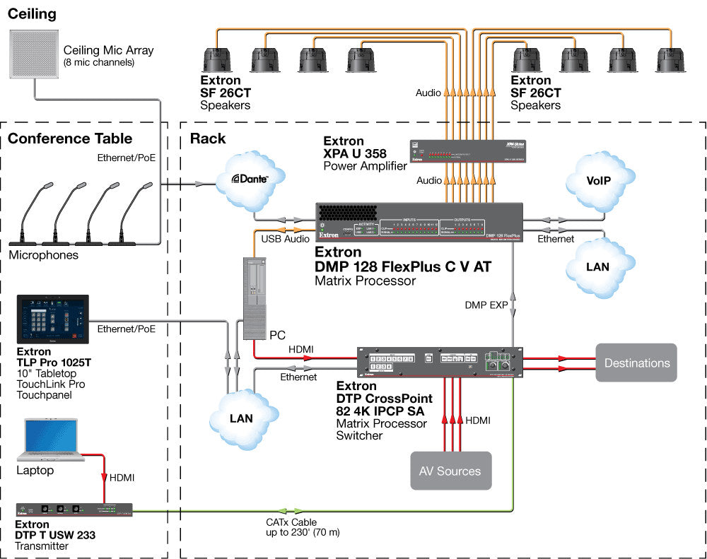 rpa_monitor_extron