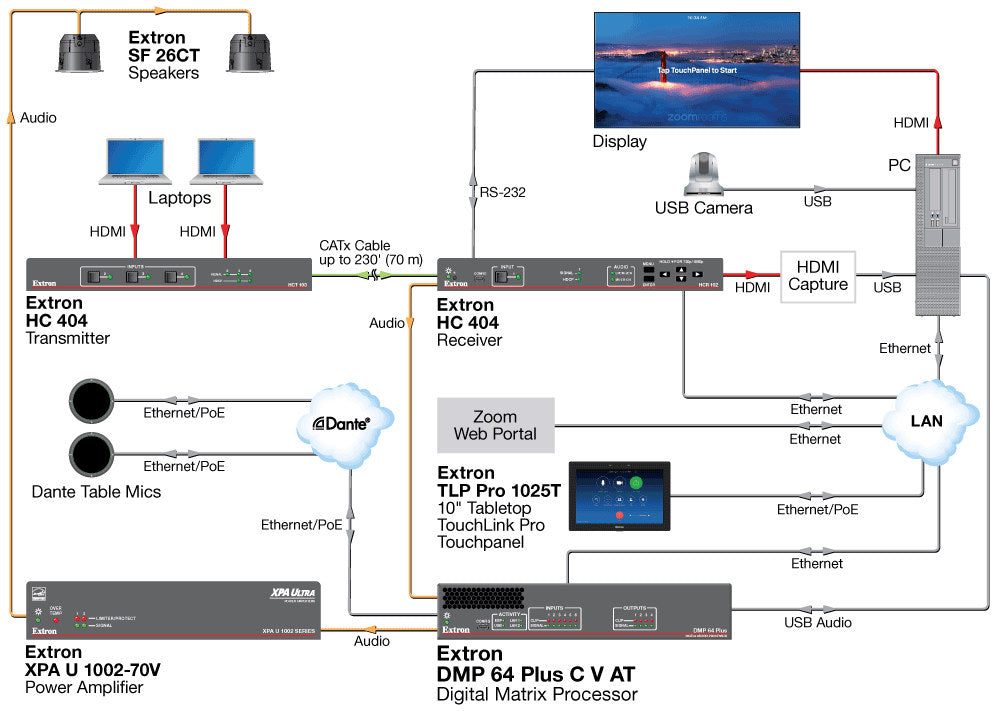 rpa_monitor_extron