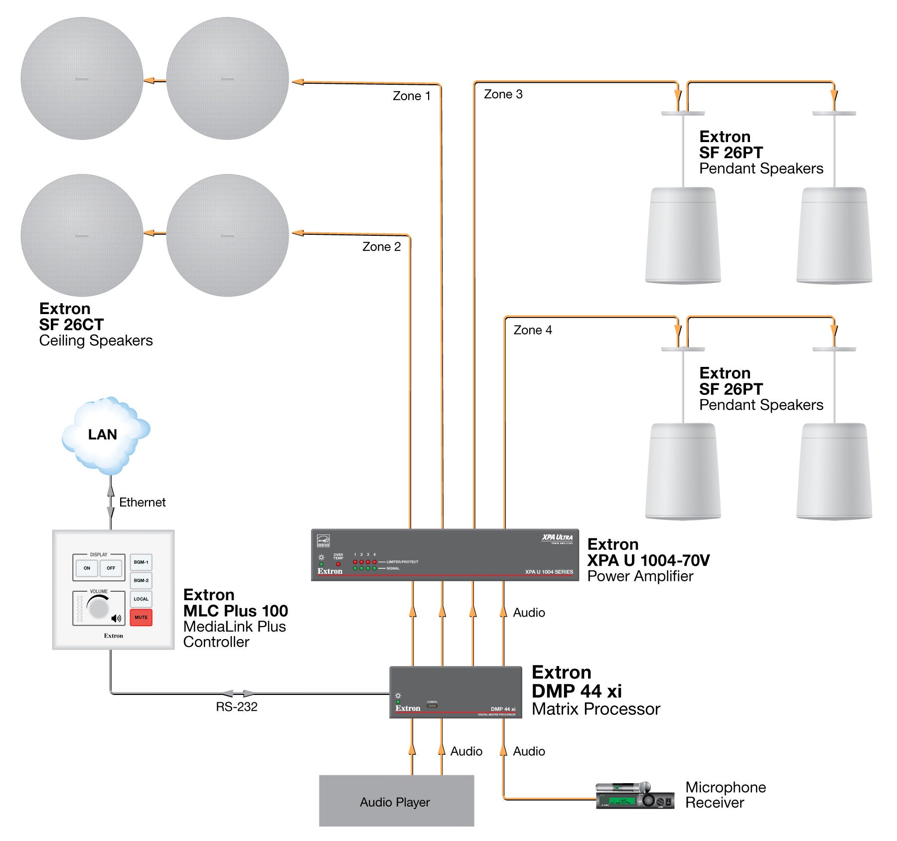 rpa_monitor_extron