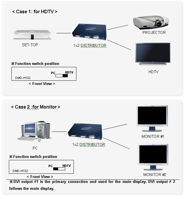 OPHIT DMD-H102 DVI Splitter
