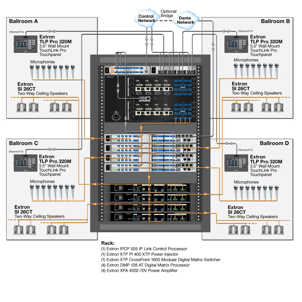 rpa_monitor_extron