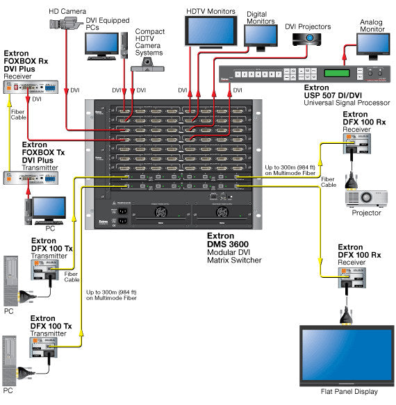 rpa_monitor_extron