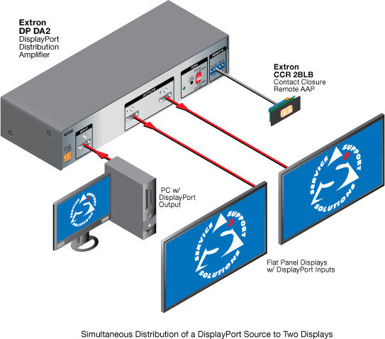 rpa_monitor_extron