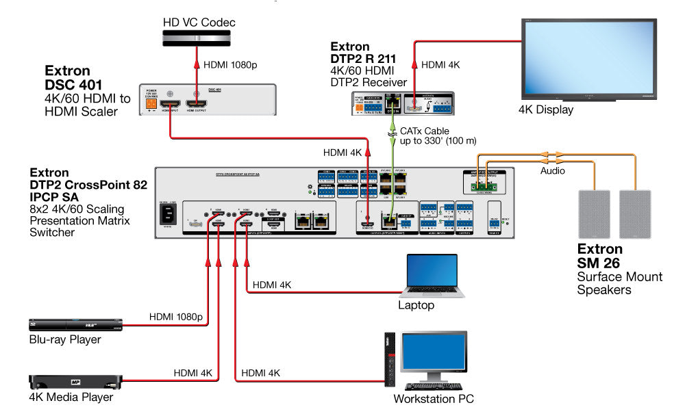 rpa_monitor_extron