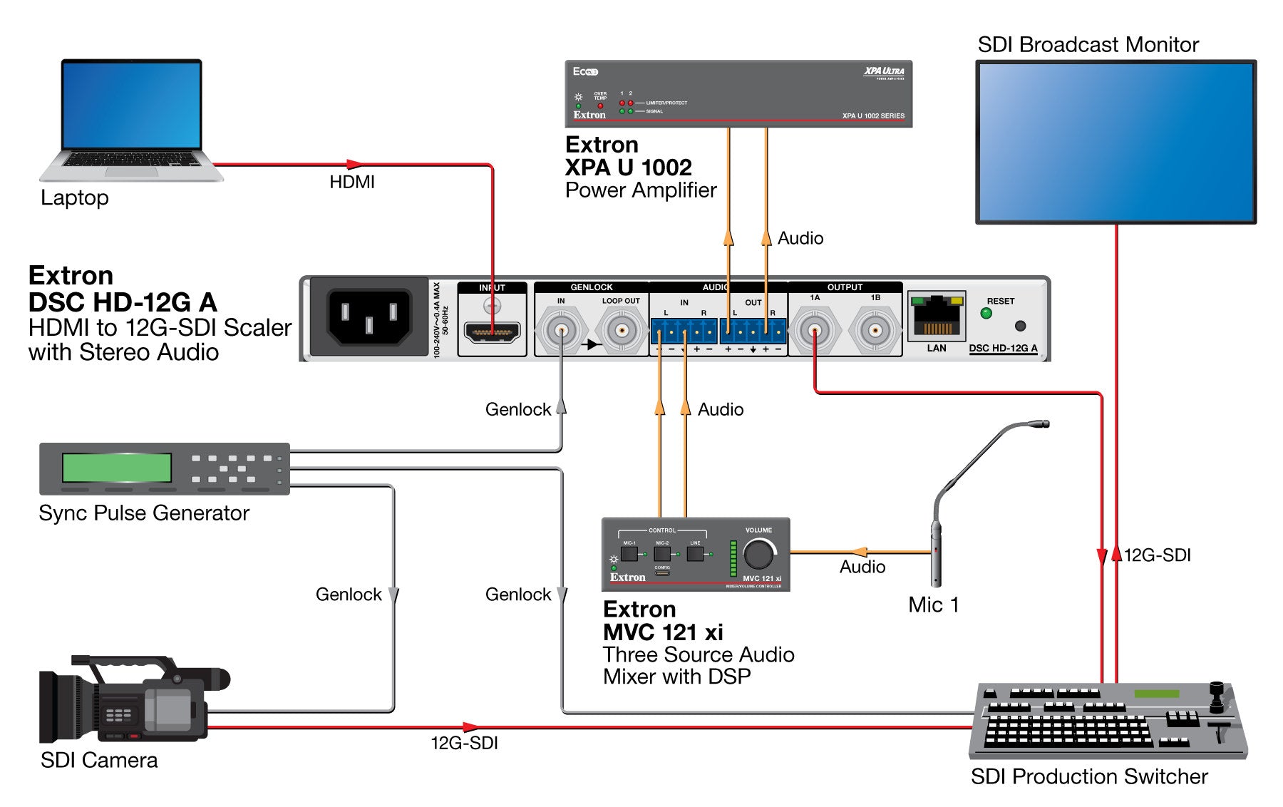 rpa_monitor_extron