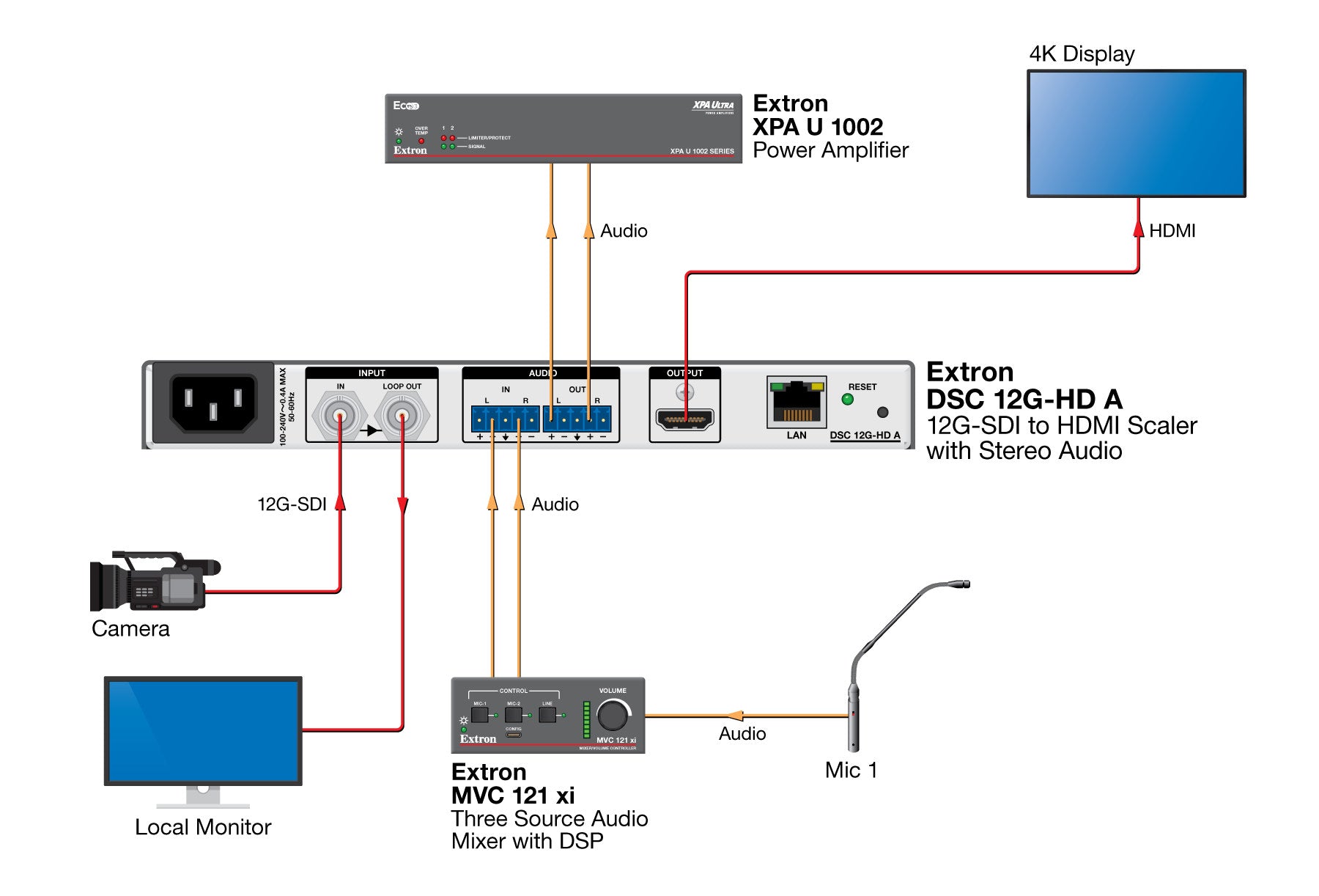 rpa_monitor_extron