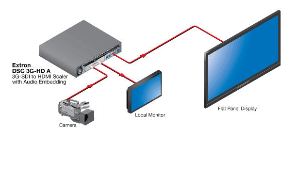 rpa_monitor_extron