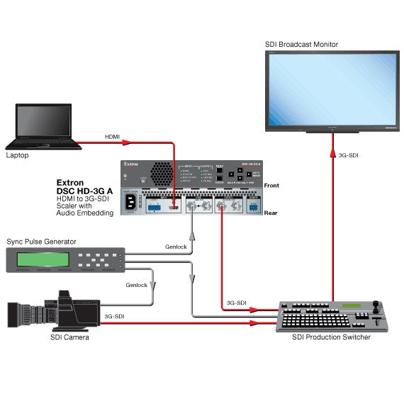 rpa_monitor_extron