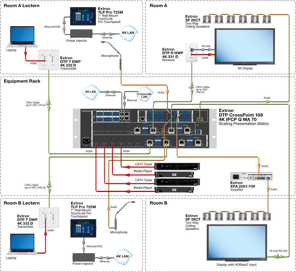 rpa_monitor_extron