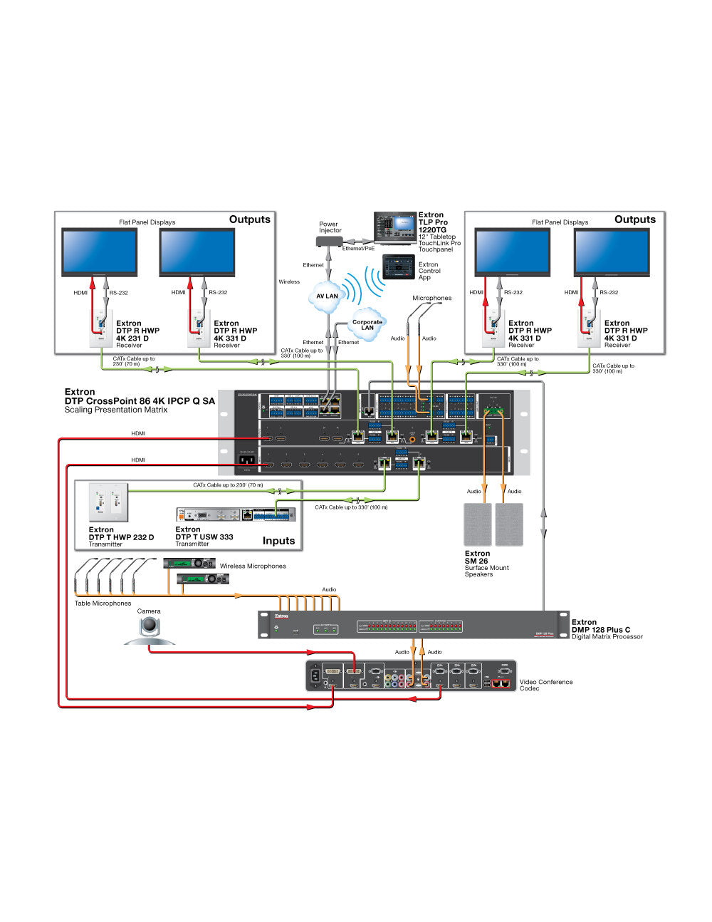 rpa_monitor_extron