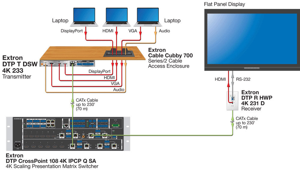 rpa_monitor_extron