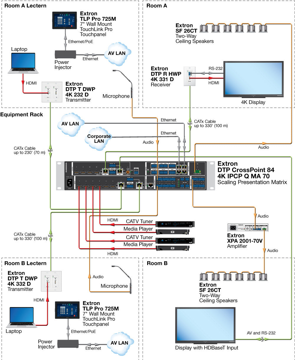 rpa_monitor_extron