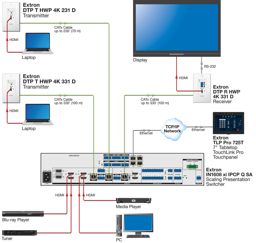 rpa_monitor_extron