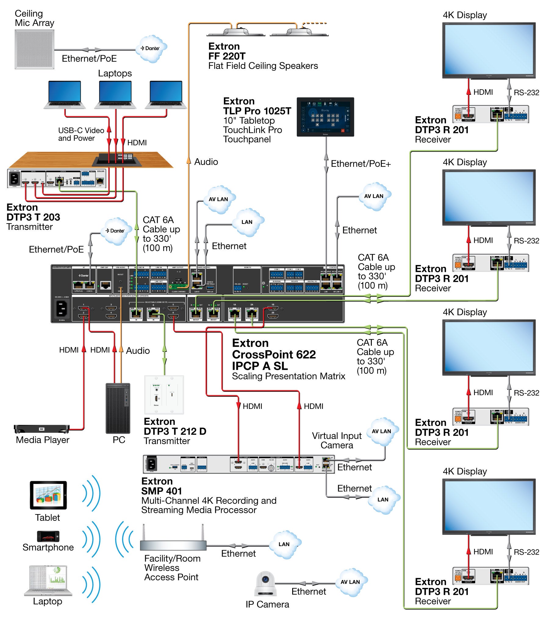rpa_monitor_extron