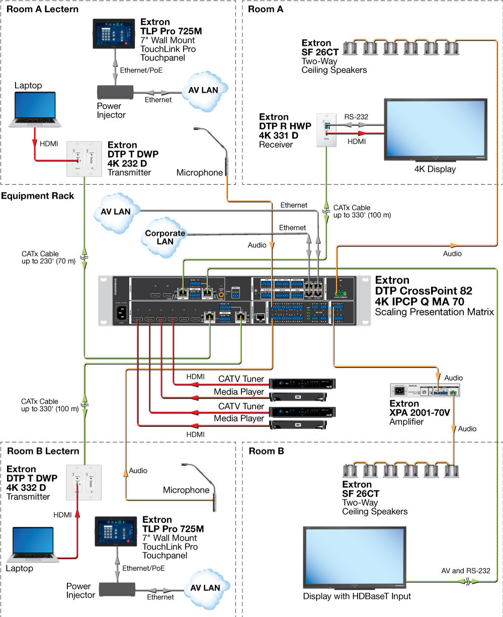 rpa_monitor_extron
