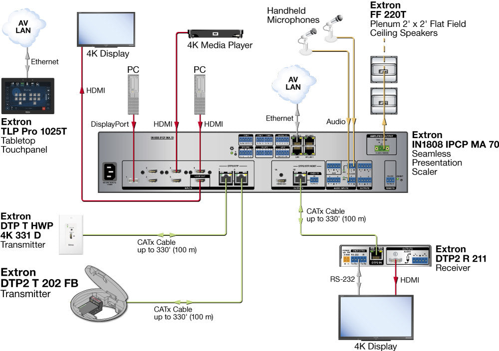 rpa_monitor_extron