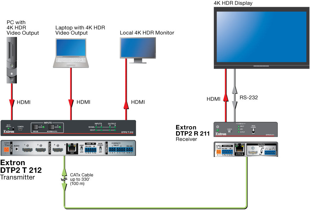 rpa_monitor_extron
