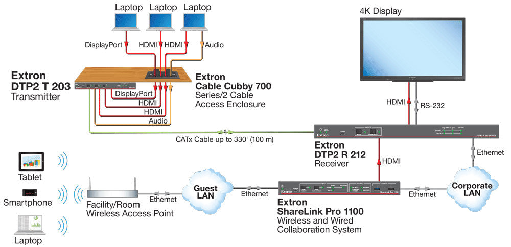 rpa_monitor_extron