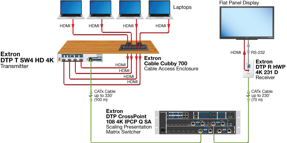 rpa_monitor_extron