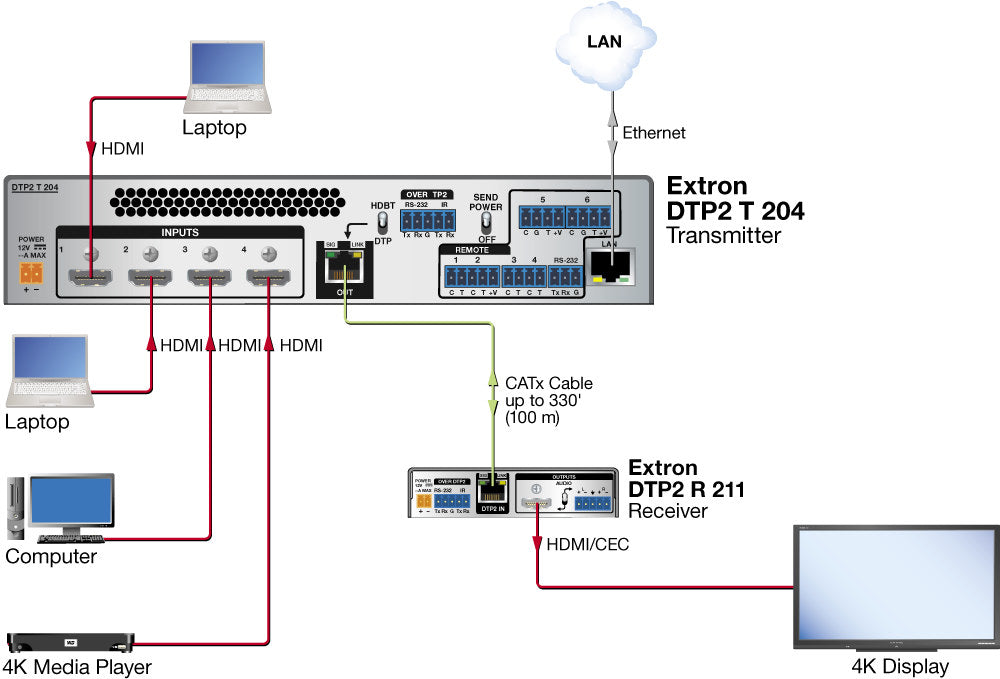 rpa_monitor_extron